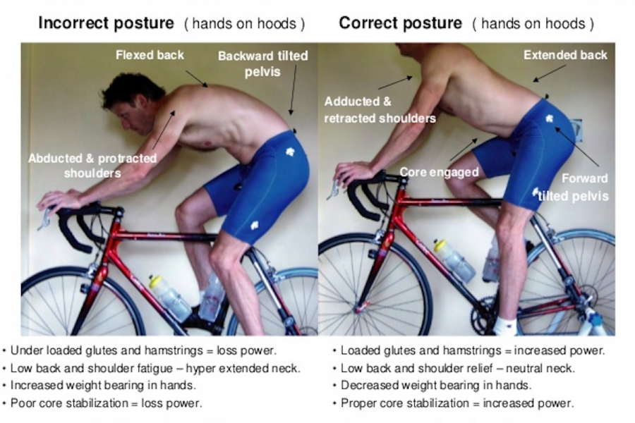 Pilates For Cyclists